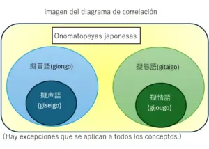 imagen del diagrama
onomatopeyas japonesas