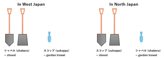 An illustration that explains about Japanese shovel and trowel
