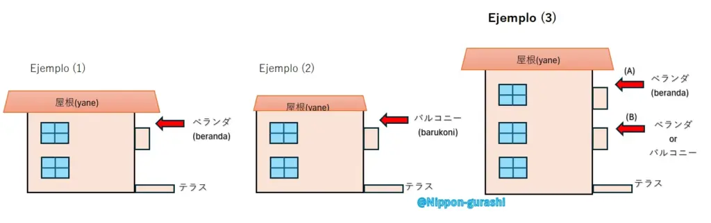 Ejemplo de beranda y barukoni japoneses