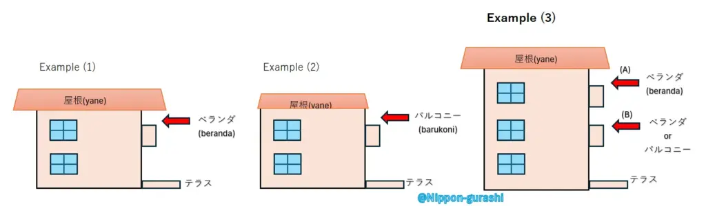 An illustration of houses with Japanese beranda and barukoni