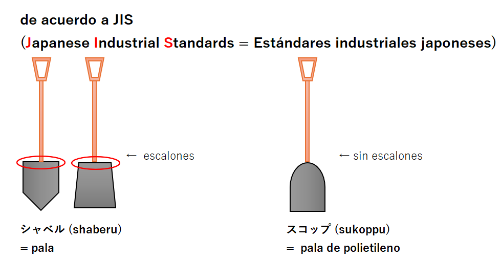 La diferencia entre los japoneses シャベル y スコップ.