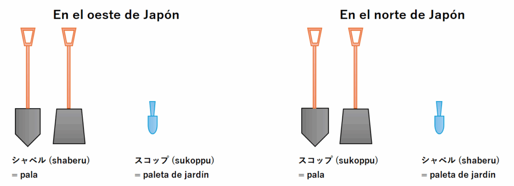 La diferencia entre スコップ y シャベル en el oeste y el norte de Japón.