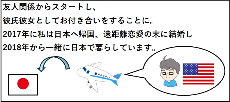 ブログNippon-gurashiの4コマ漫画　『自己紹介』３コマ目　飛行機でカルロス来日