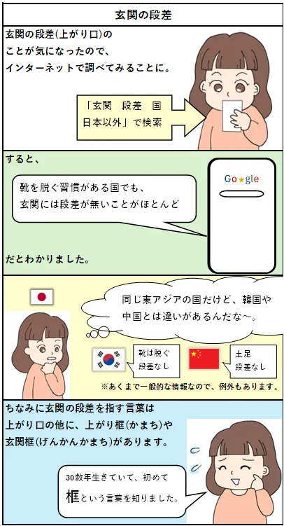 ブログNippon-gurashiのエッセイ4コマ漫画第7話 玄関の段差　日本語版