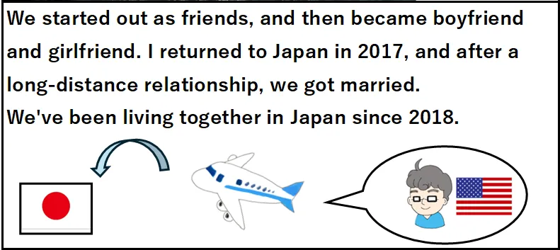 Nippon-gurashi 4-koma manga Self-introduction part 3 airplane